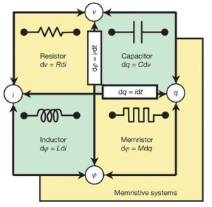memristor un composant passif